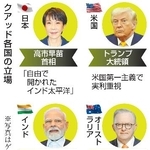 　クアッド各国の立場（写真はゲッティなど）