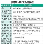 　拘禁刑の２４処遇課程
