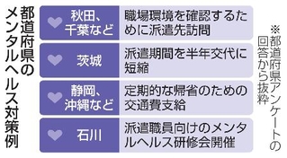 　都道府県のメンタルヘルス対策例