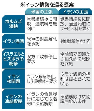 　米イラン情勢を巡る懸案