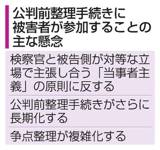 　公判前整理手続きに被害者が参加することの主な懸念