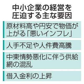 　中小企業の経営を圧迫する主な要因