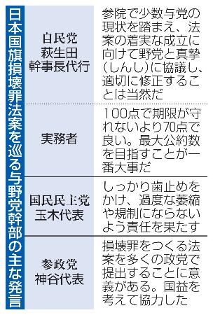 　日本国旗損壊罪法案を巡る与野党幹部の主な発言