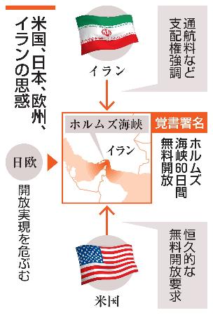 　米国、日本、欧州、イランの思惑