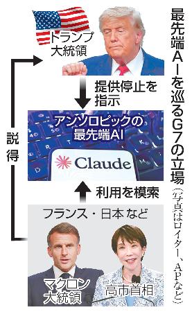 　最先端ＡＩを巡るＧ７の立場（写真はロイター、ＡＰなど）