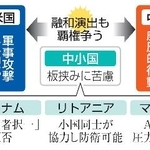 　米中と会議参加国の関係