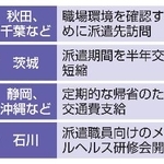 　都道府県のメンタルヘルス対策例