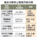 　過去の戦争と環境汚染