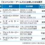 　「エンハンスト・ゲームズ」に出場した主な選手