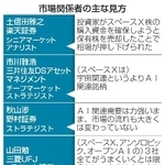　市場関係者の主な見方