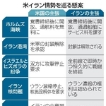 　米イラン情勢を巡る懸案
