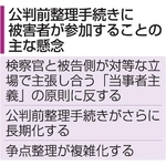 　公判前整理手続きに被害者が参加することの主な懸念