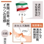 　米国、日本、欧州、イランの思惑