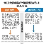 　衆院定数削減と消費税減税を巡る立場