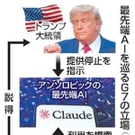 　最先端ＡＩを巡るＧ７の立場（写真はロイター、ＡＰなど）