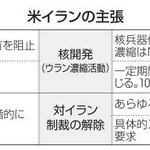 　米イランの主張
