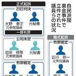 　自民派閥裏金事件で立件された議員らの状況