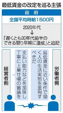 最低賃金の改定目安】物価反映、現実路線で決着|ニュースの核心|神戸