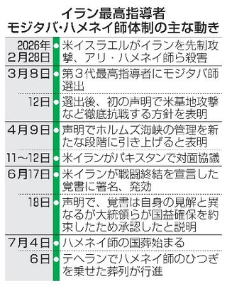 　イラン最高指導者モジタバ・ハメネイ師体制の主な動き