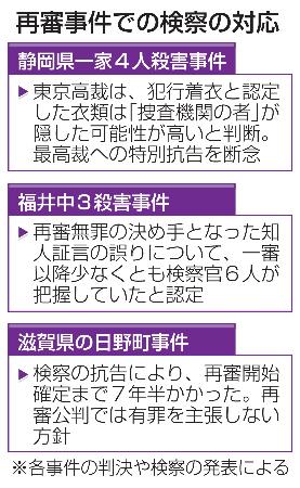 　再審事件での検察の対応