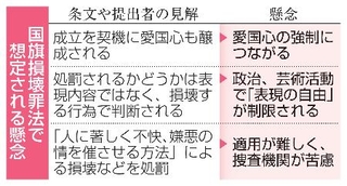 　国旗損壊罪法で想定される懸念