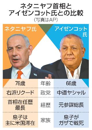 　ネタニヤフ首相とアイゼンコット氏との比較（写真はＡＰ）
