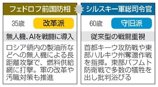 　フェドロフ前国防相、シルスキー軍総司令官