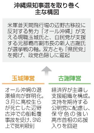　沖縄県知事選を取り巻く主な構図