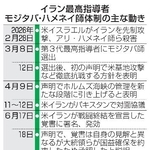　イラン最高指導者モジタバ・ハメネイ師体制の主な動き