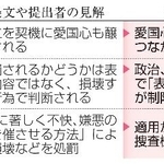 　国旗損壊罪法で想定される懸念