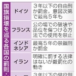 　国旗損壊を巡る各国の罰則・対応