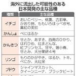 　海外に流出した可能性のある日本開発の主な品種