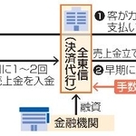 　全東信のビジネスモデル