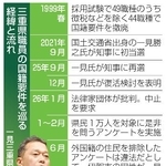 　三重県職員の国籍要件を巡る経緯と流れ