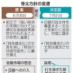 　骨太方針の変遷