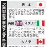 　次期戦闘機開発を巡る各国の立場