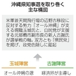 　沖縄県知事選を取り巻く主な構図