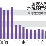 　施設入所者の地域移行の推移