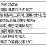 　特別国会での連立政権合意の達成状況