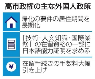 　高市政権の主な外国人政策