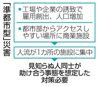 　「準都市型」災害