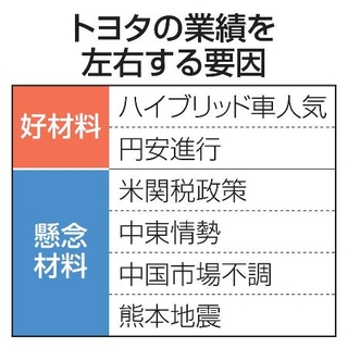 　トヨタの業績を左右する要因