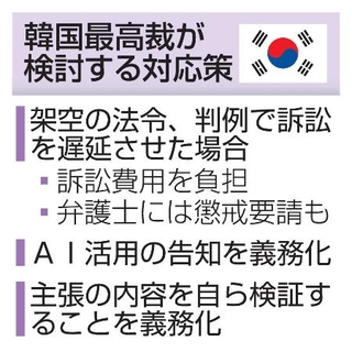 　韓国最高裁が検討する対応策