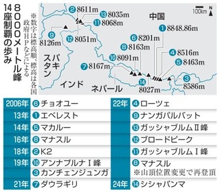 　８０００メートル峰１４座制覇の歩み