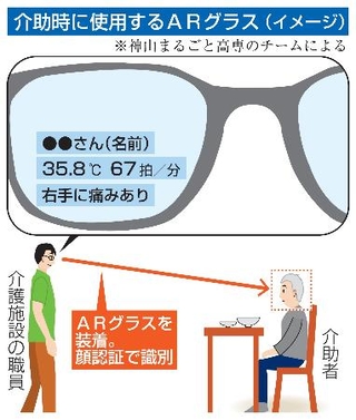 　介助時に使用するＡＲグラス（イメージ）