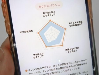 回答者に届く分析結果