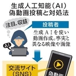 　生成人工知能（ＡＩ）偽動画投稿と対処法