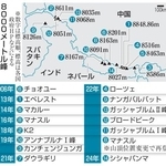 　８０００メートル峰１４座制覇の歩み