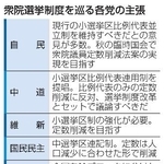1票の格差是正で与野党】選挙制度改革、思惑交錯|ニュースの核心|神戸