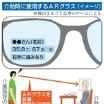 　介助時に使用するＡＲグラス（イメージ）